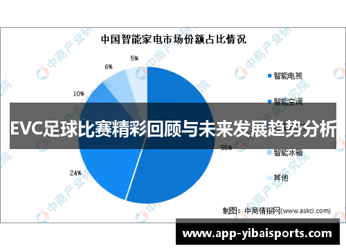EVC足球比赛精彩回顾与未来发展趋势分析